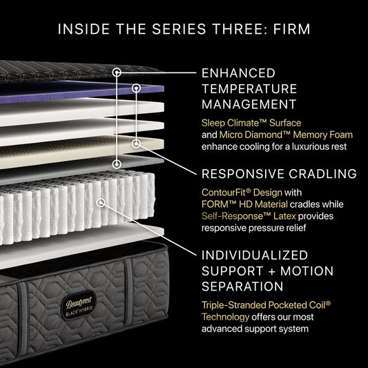 Detailed view of a mattress with labeled features on a black background