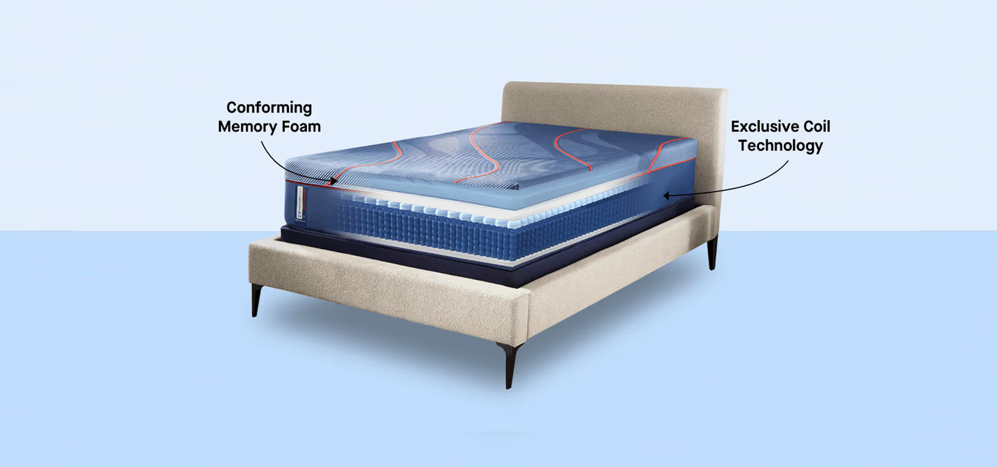 Mattress with labeled conforming memory foam and exclusive coil technology on a light blue background