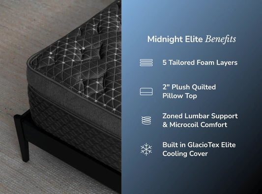 Mattress with structural details and Midnight Elite benefits listed on a blue background