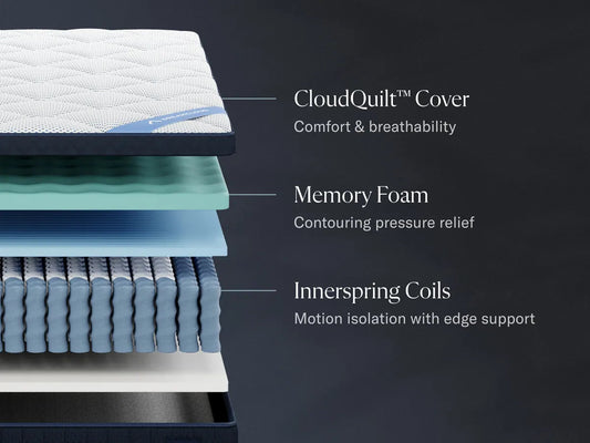 DreamCloud Premier Hybrid 13" Mattress DreamCloud