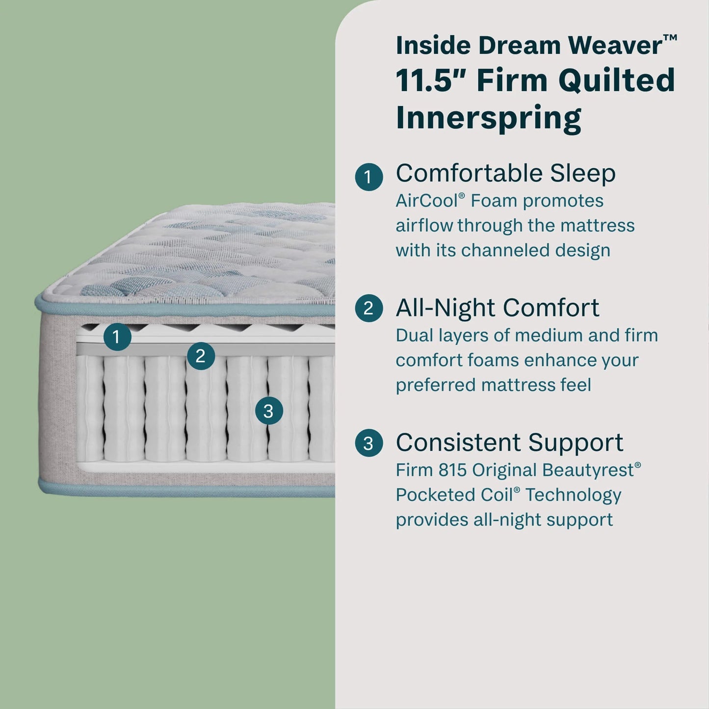 Mattress with text detailing features on a green background