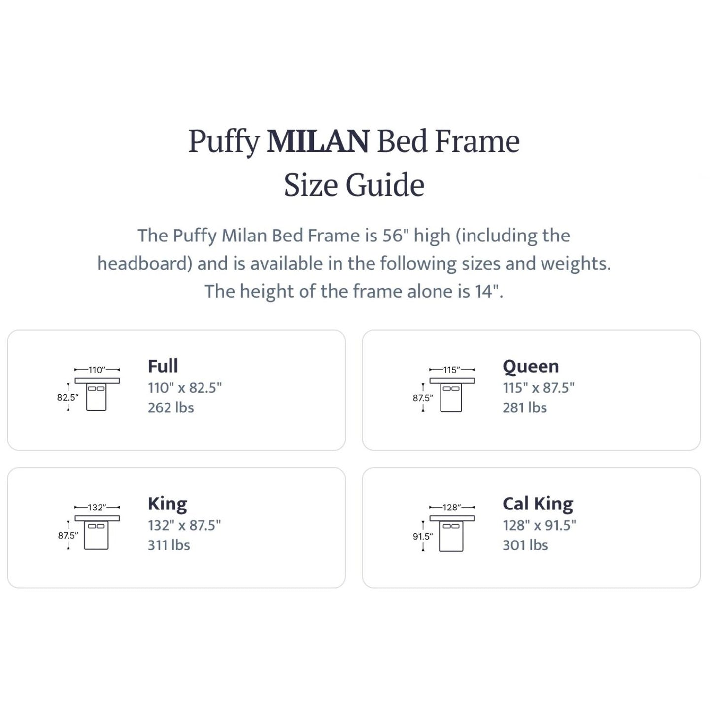 Puffy Milan Bed Frame size guide with dimensions and weights for Full, Queen, King, and Cal King sizes.