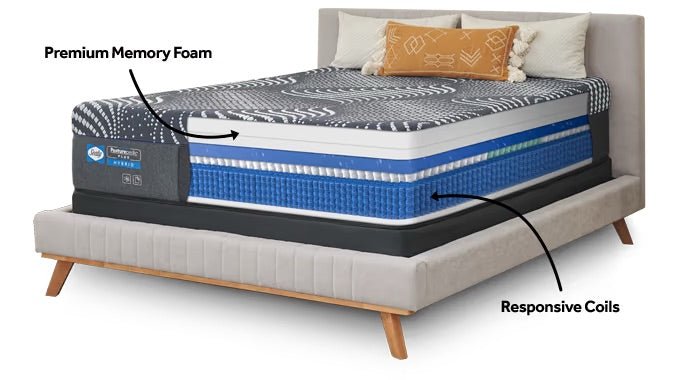 Sleep City Twin XL / Targeted Support / Medium Mattress Posturepedic® Plus Hybrid Sealy