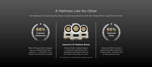 Sleep City Twin Mattress ProAdapt® Soft Tempur-Pedic®