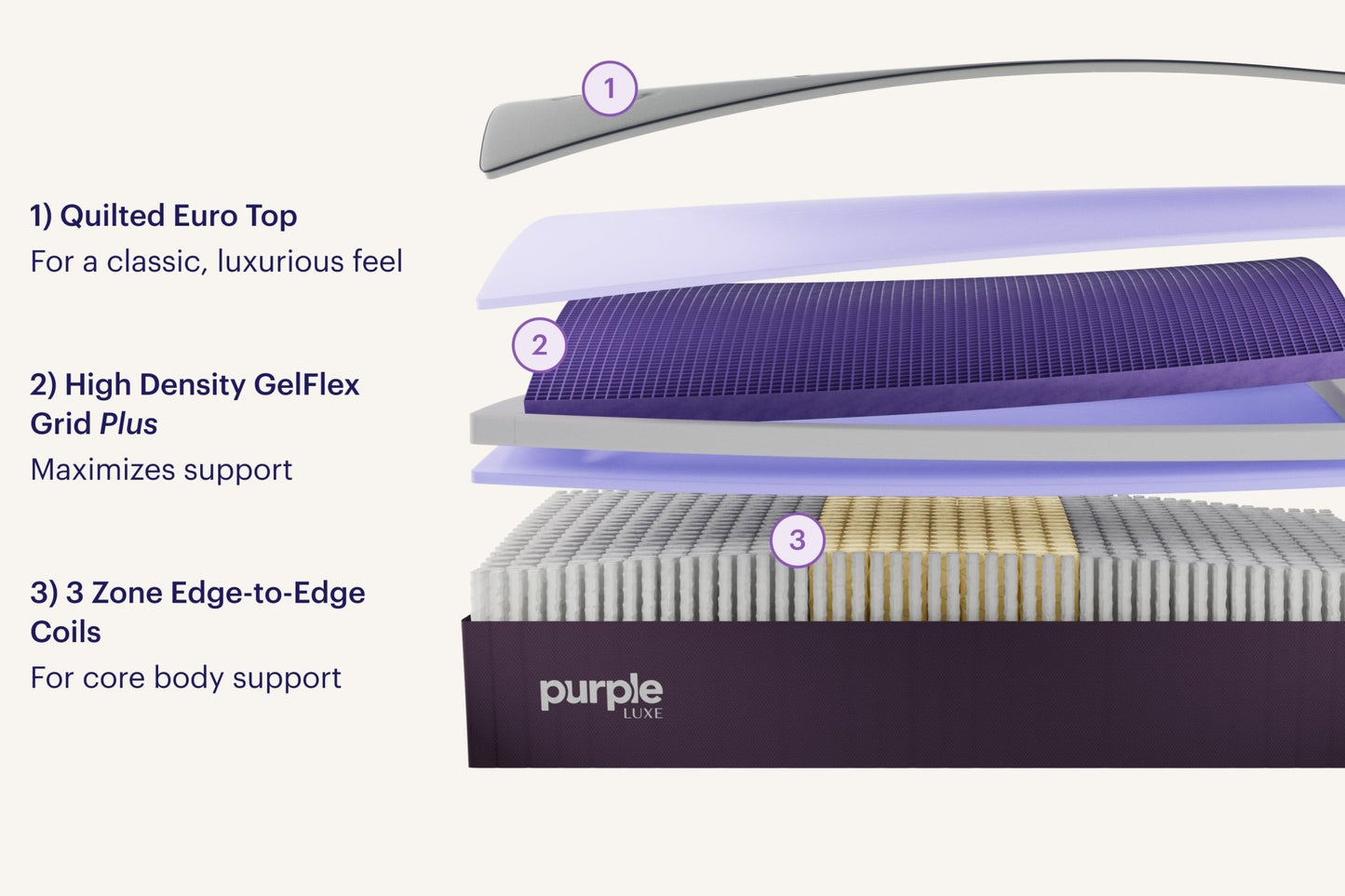 Sleep City Twin XL Mattress Purple Rejuvenate™ Mattress Purple