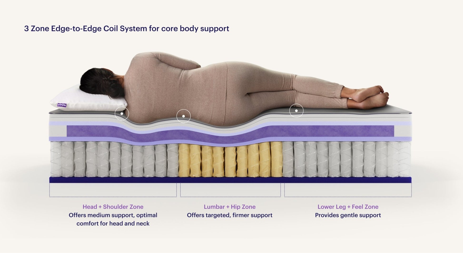 Sleep City Twin XL Mattress Purple Rejuvenate™ Mattress Purple