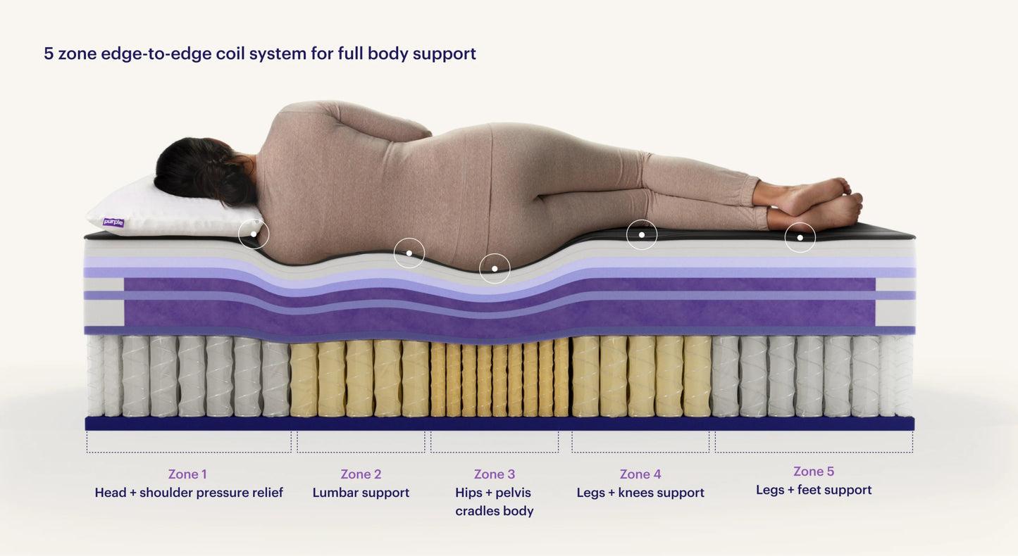 Sleep City Twin XL Mattress Purple RejuvenatePremier™ Mattress Purple