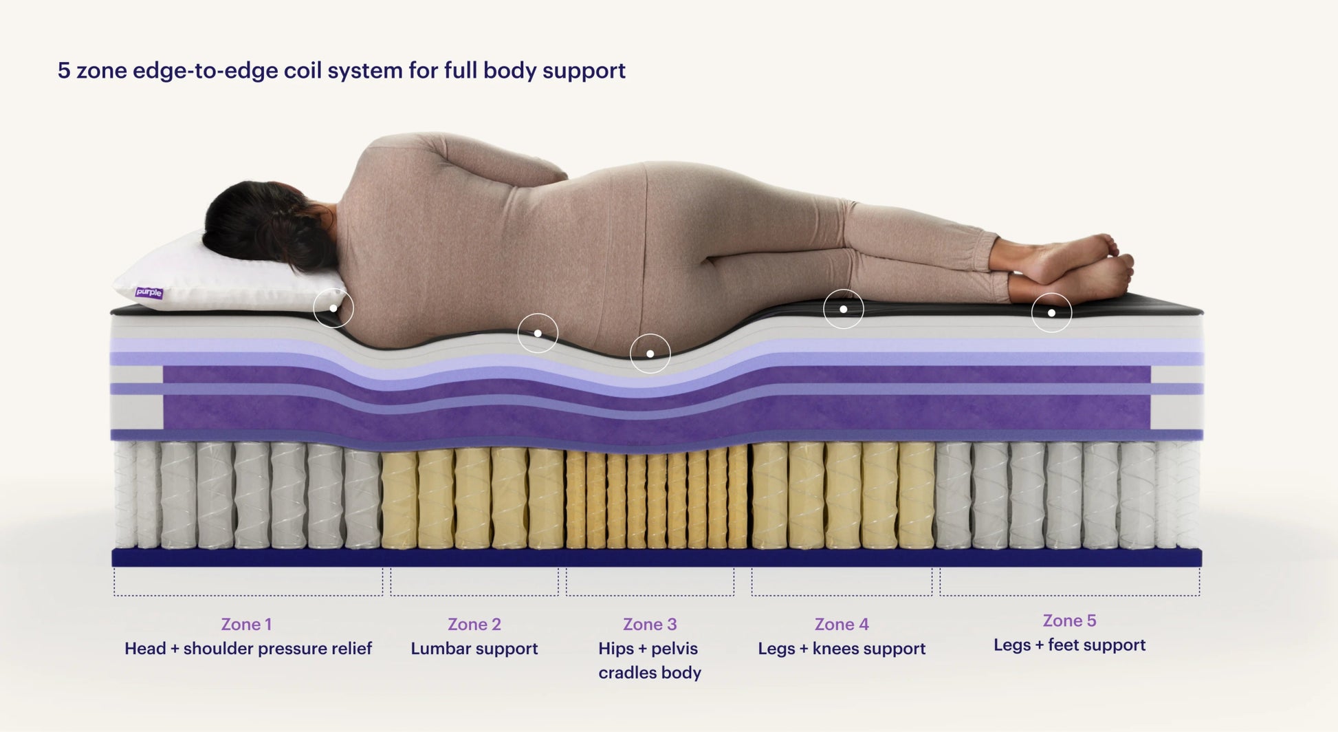 Sleep City Twin XL Mattress Purple RejuvenatePremier™ Mattress Purple