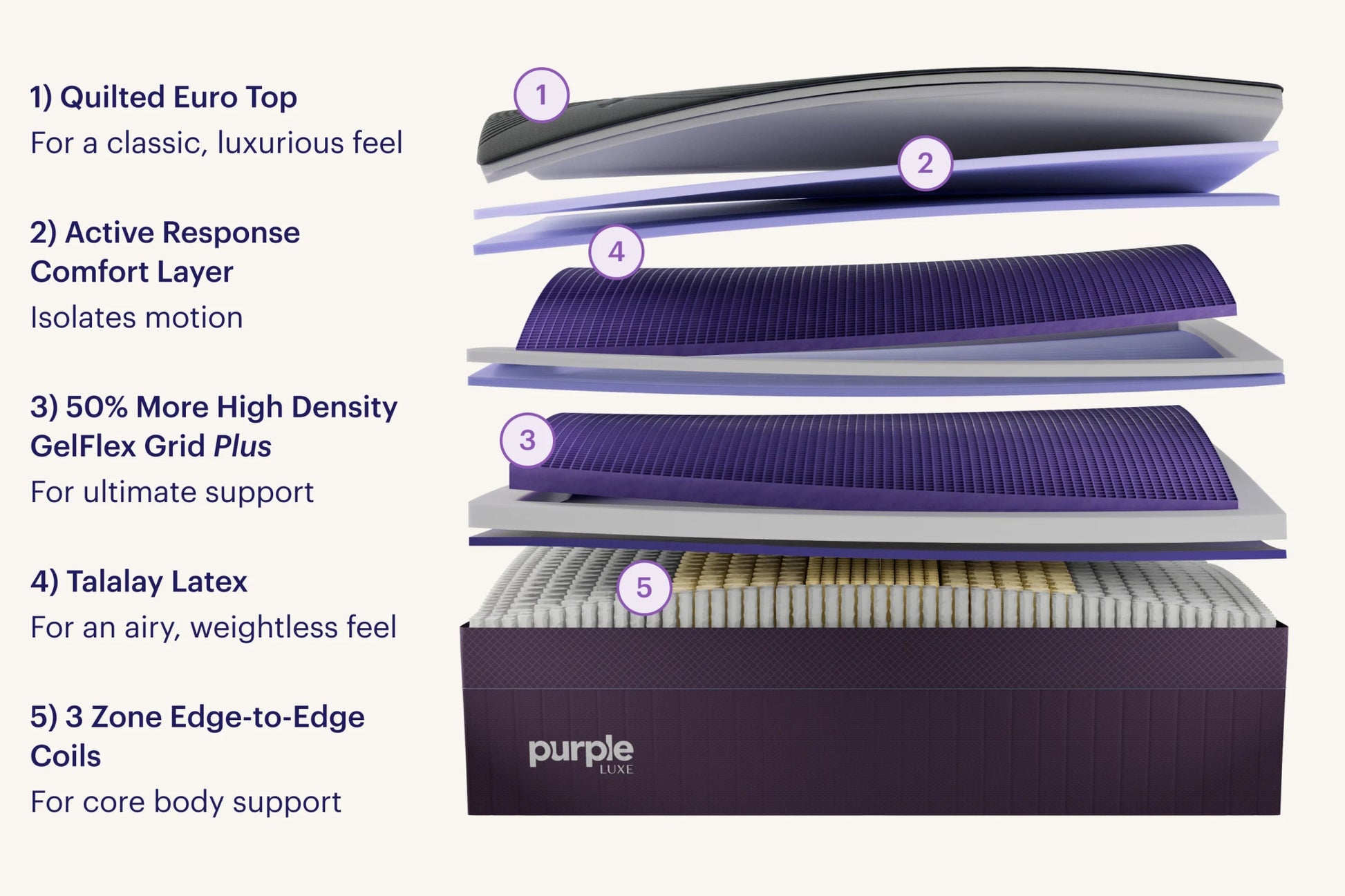 Sleep City Twin XL Mattress Purple RejuvenatePremier™ Mattress Purple