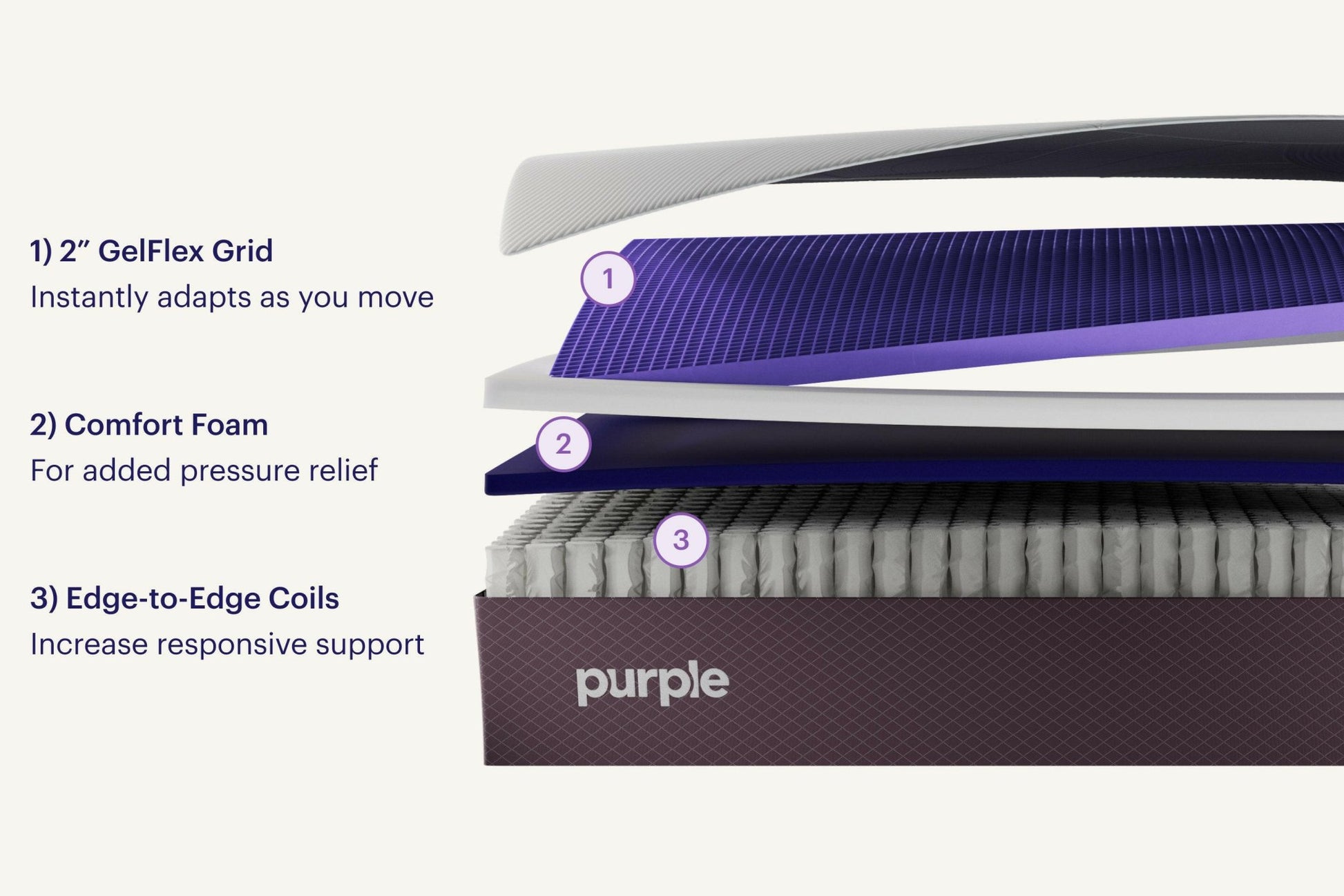 Sleep City Twin XL Mattress Purple Restore™ Hybrid Mattress Purple