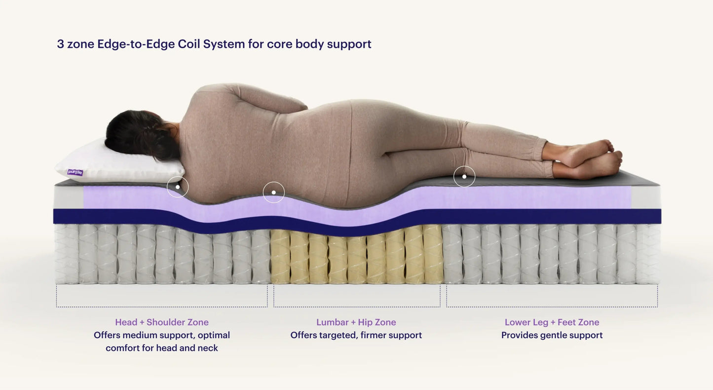 Sleep City Twin XL / Soft Mattress Purple RestorePlus™ Hybrid Mattress Purple