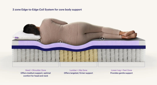 Sleep City Twin XL Mattress Purple RestorePlus™ Hybrid Mattress Purple