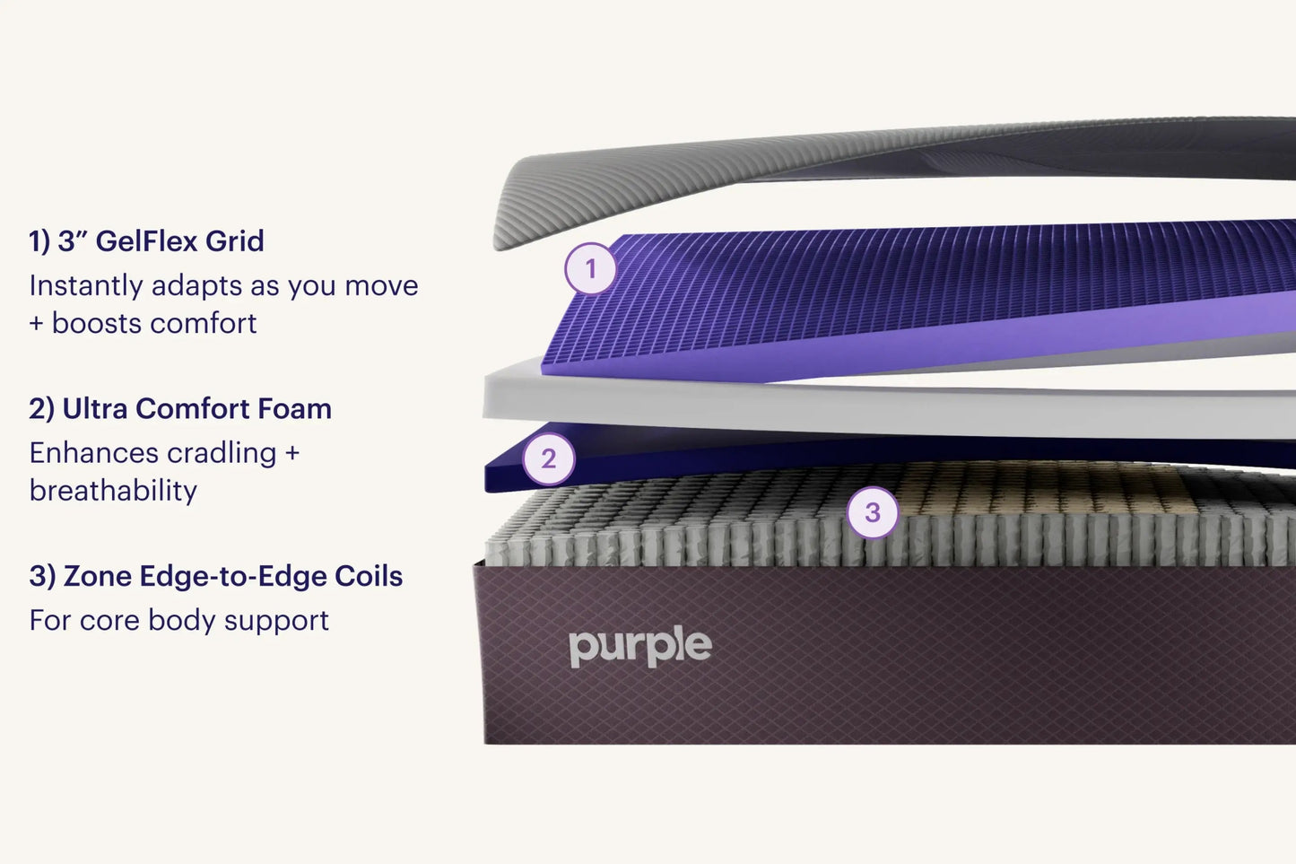 Sleep City Twin XL / Soft Mattress Purple RestorePlus™ Hybrid Mattress Purple
