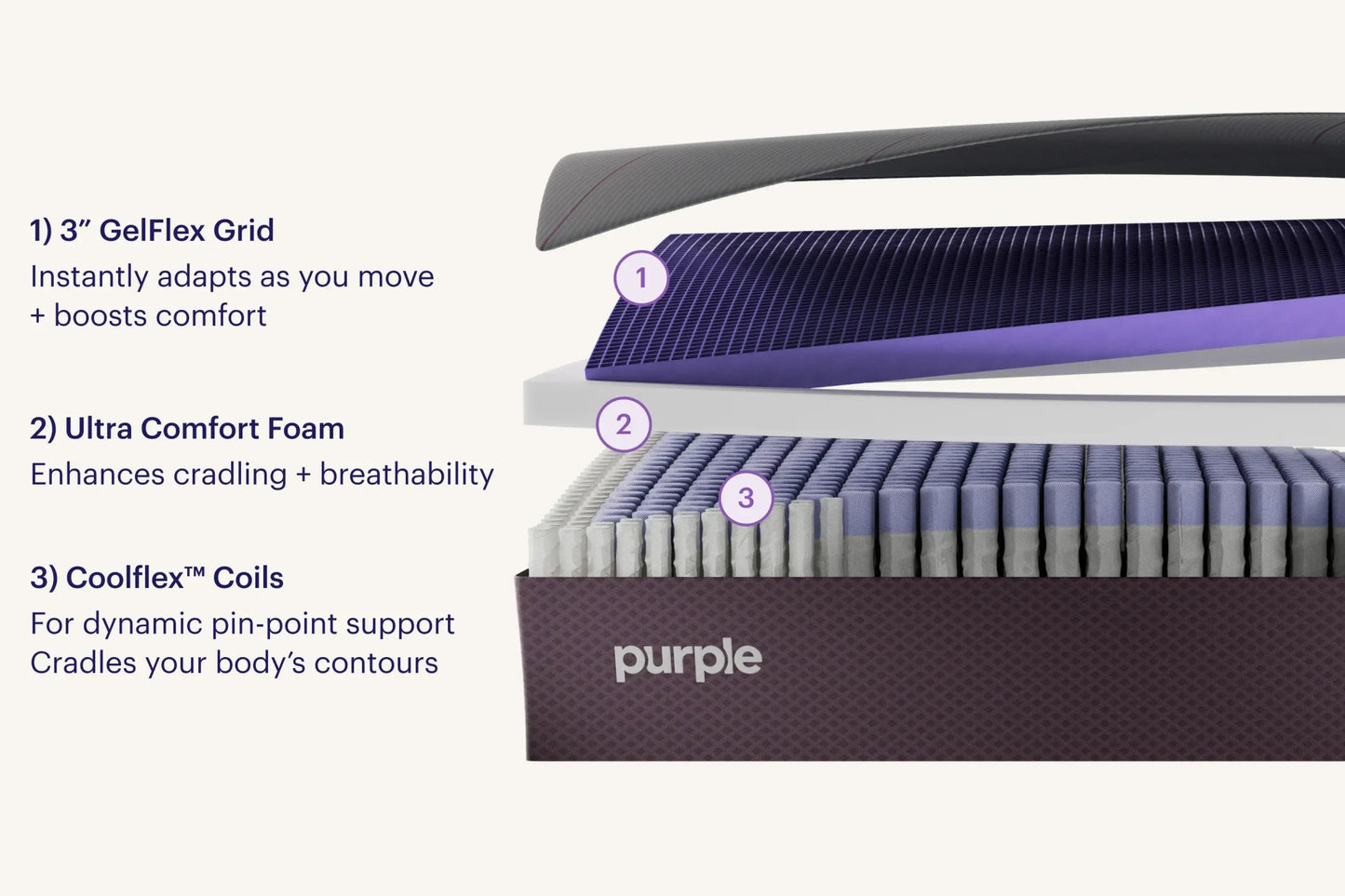 Sleep City Twin XL / Soft Mattress Purple RestorePremier™ Hybrid Mattress Purple