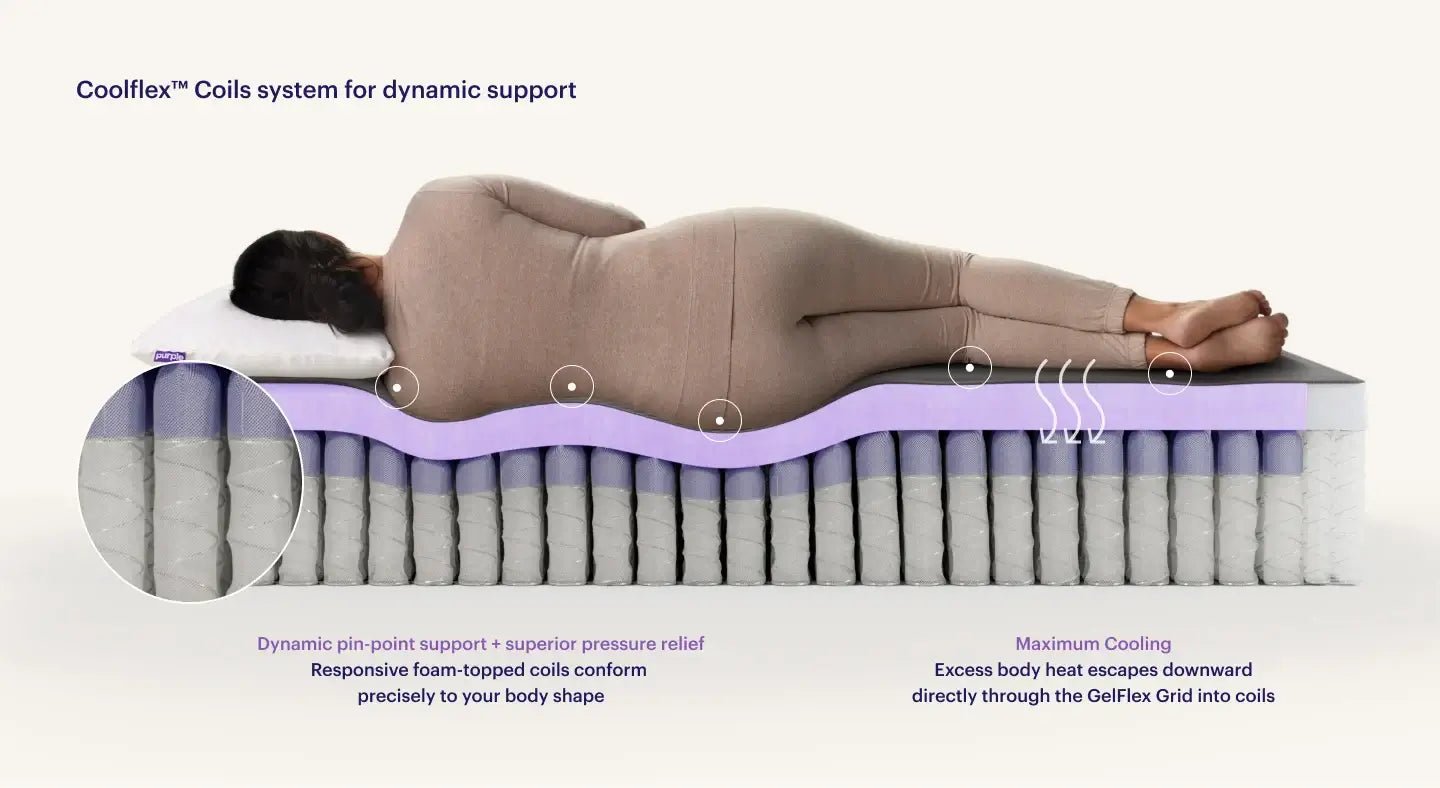 Sleep City Twin XL / Soft Mattress Purple RestorePremier™ Hybrid Mattress Purple