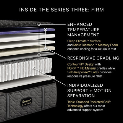 Detailed view of a mattress with labeled features on a black background