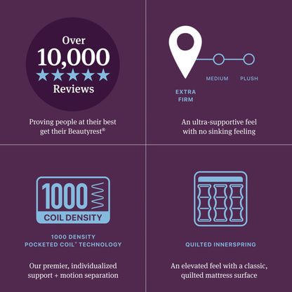 Promotional graphic with text and icons about mattress features on a purple background
