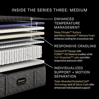 Detailed view of a mattress with labeled features on a black background