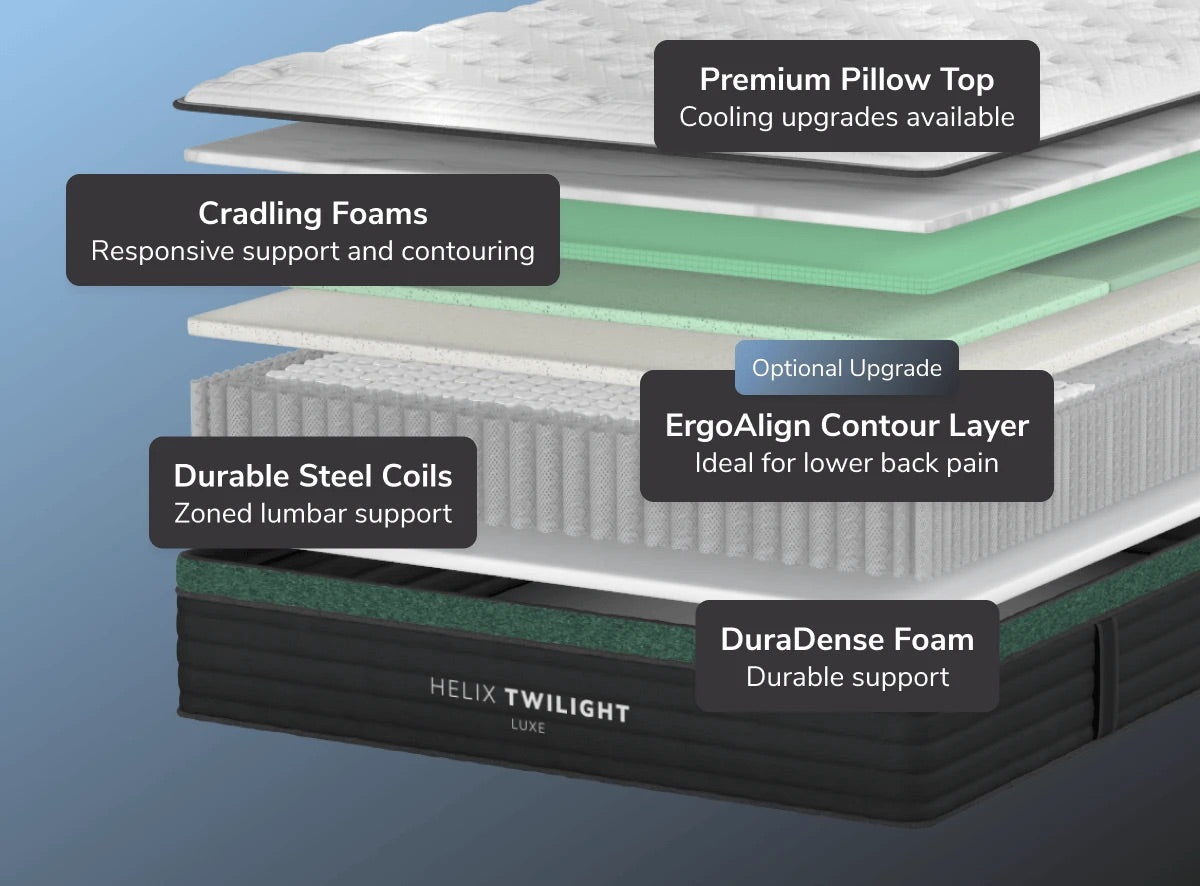 Layers of a Helix Twilight mattress with labeled components on a gradient blue and gray background.