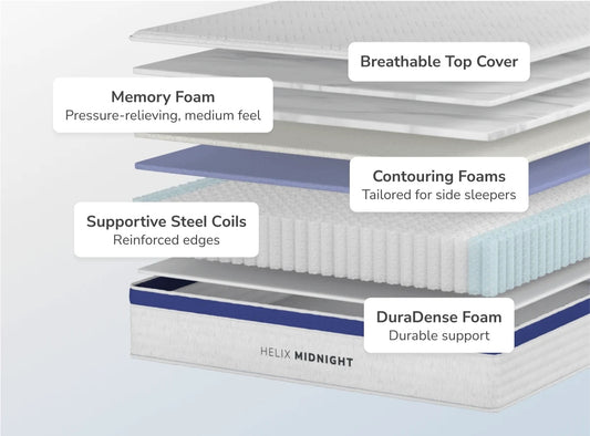 Diagram of a Helix Midnight mattress with labeled layers on a light gray background