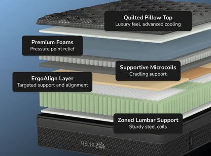 Layered mattress with Helix Elite branding on a blue background