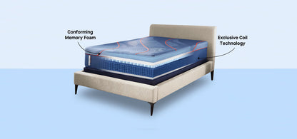 Mattress with labeled conforming memory foam and exclusive coil technology on a light blue background