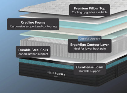 Layered illustration of a Helix Sunset luxe mattress with labeled components on a gradient blue background.
