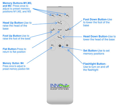 Detailed view of Innova GetGo Adjustable Bed Base remote with memory presets and flashlight button
