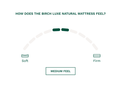 helix birch medium feel mattress on sale at Sleep City