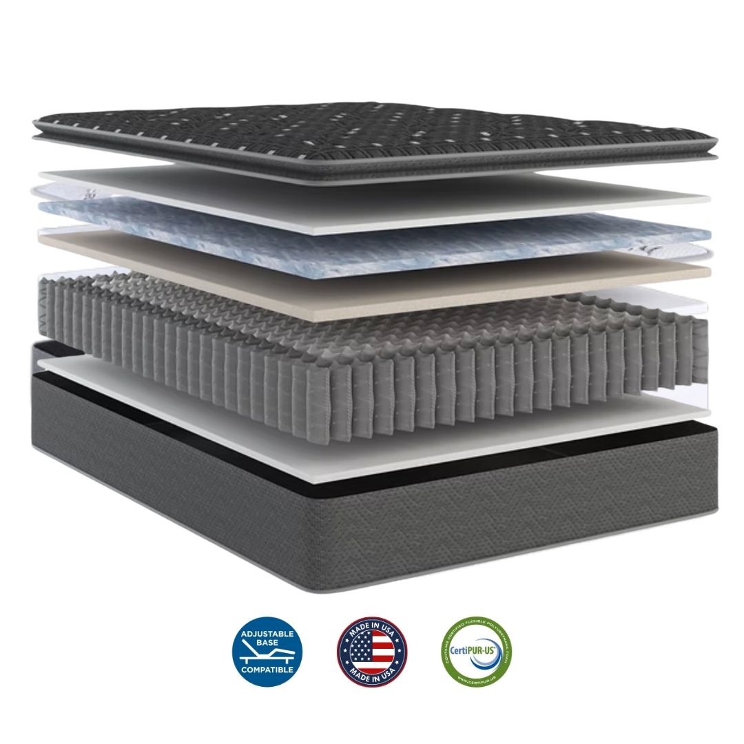 Layers of a pillow top mattress with visible branding and certification logos on a white background