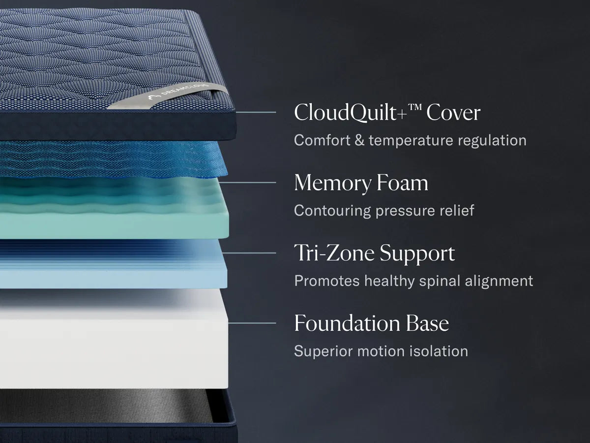 Stack of mattress layers with labels on a dark background