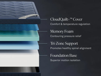 Stack of mattress layers with labels on a dark background