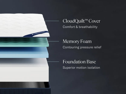 Dreamcloud mattress layers with labels for CloudQuilt cover, memory foam, and foundation base on a dark background.