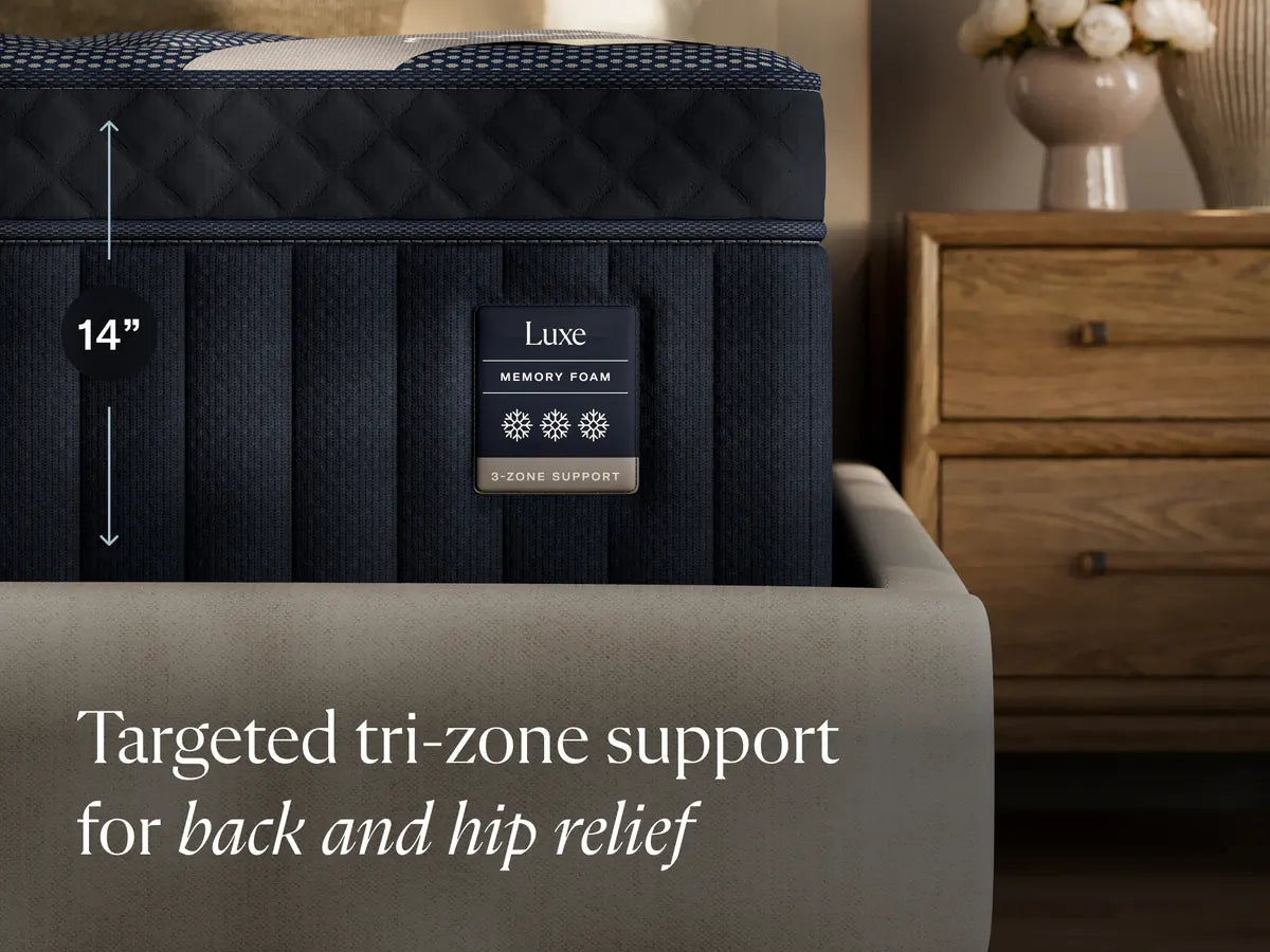 Mattress with labeled features on a bed in a bedroom setting