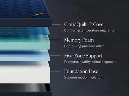 Stack of mattress layers with labeled components on a dark background