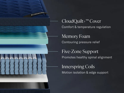 Stack of mattress layers with labeled components on a dark background