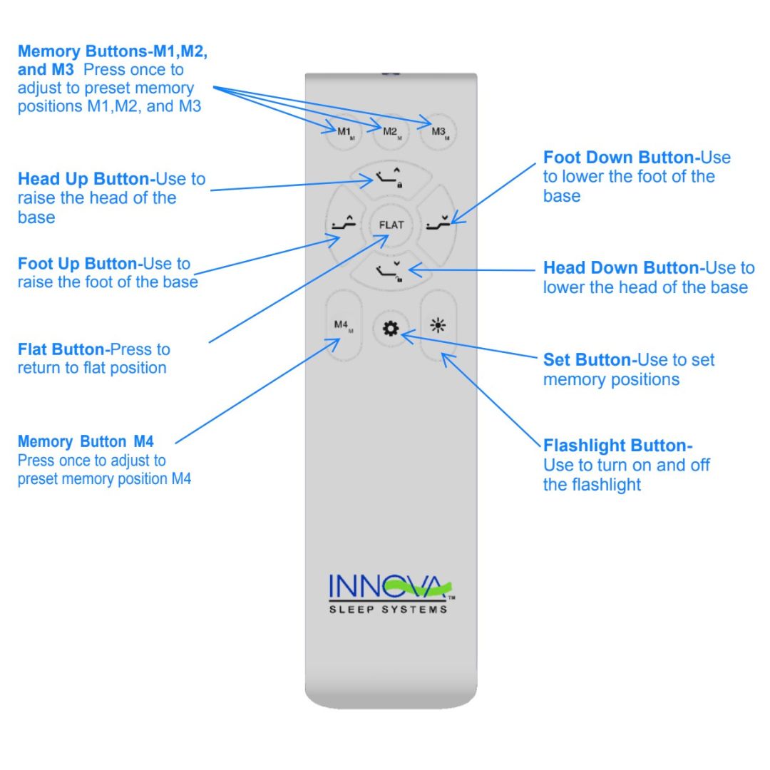Remote control for an adjustable base with labeled buttons for Innova Sleep Systems
