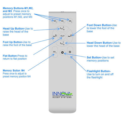 Remote control for an adjustable base with labeled buttons for Innova Sleep Systems