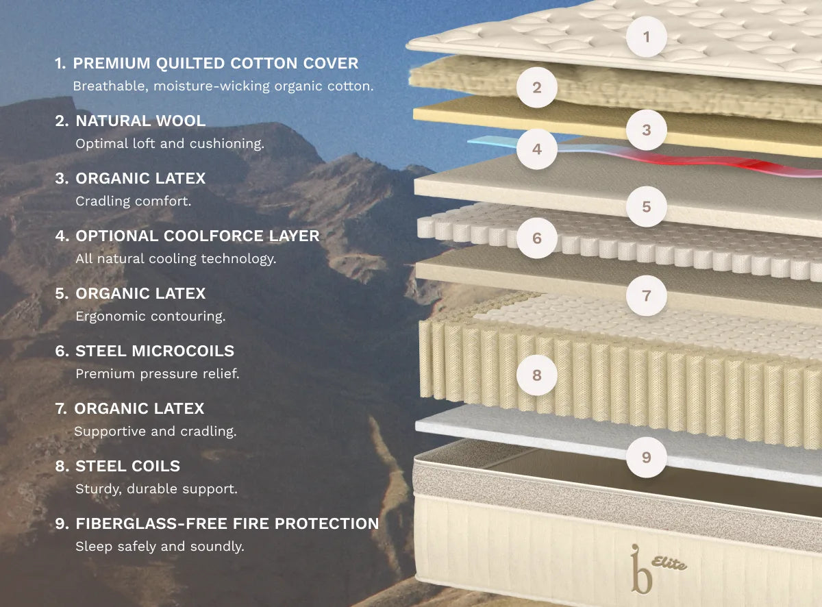 Helix Birch Mattress - Thumbnail 3
