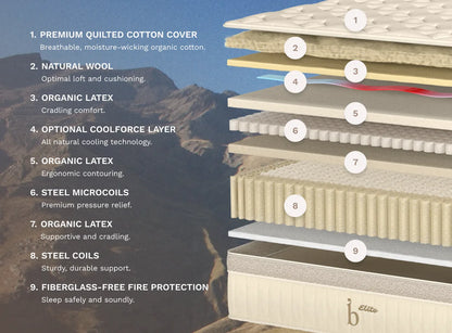 Detailed cross-section of a helix birch elite natural mattress with labeled layers and mountain background