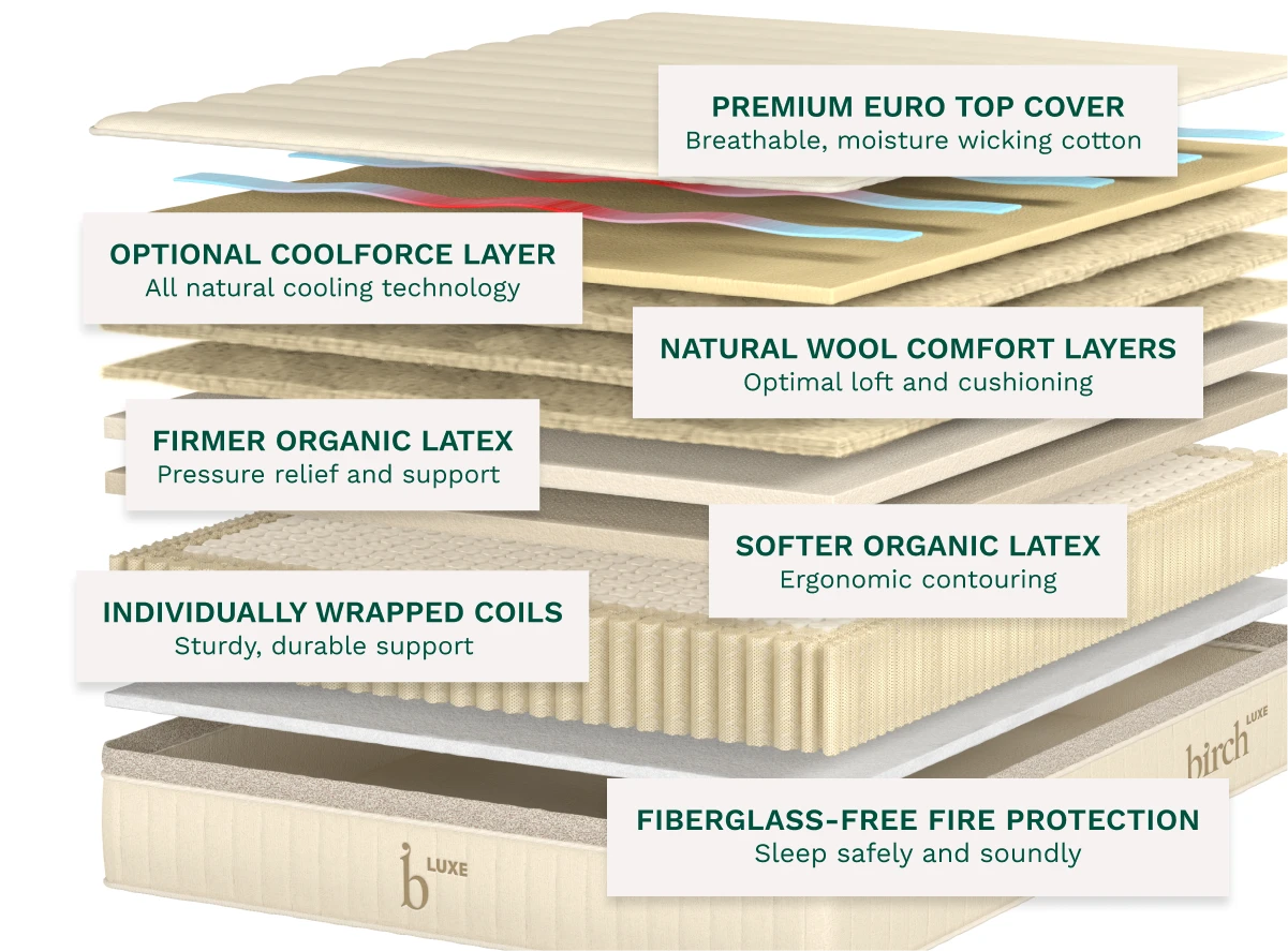helix birch luxe mattress layers