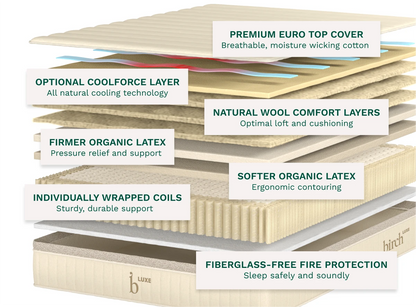 helix birch luxe mattress layers