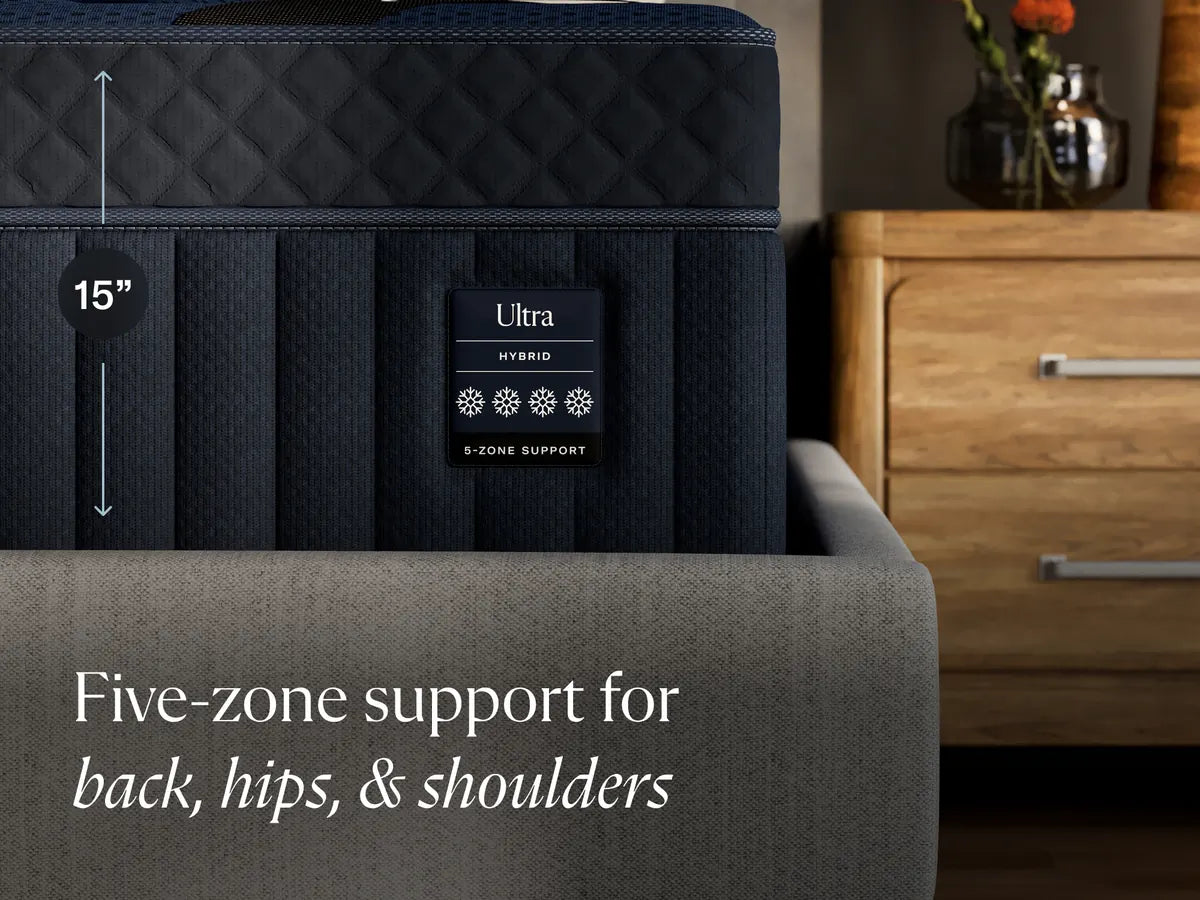 Mattress with 'Ultra Hybrid' branding and five-zone support text, placed on a bed frame.