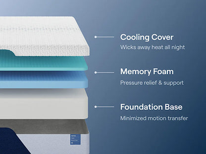 Layers of a mattress with labels for cooling cover, memory foam, and foundation base on a blue background.
