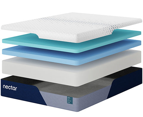 Stack of Nectar mattress layers on a white background
