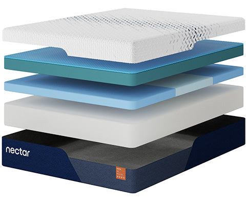 Stack of Nectar mattresses with different layers and materials.