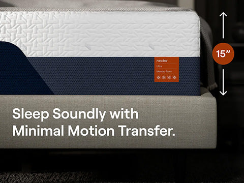 Nectar mattress with text 'Sleep Soundly with Minimal Motion Transfer' and a measurement of 15-inch thickness.