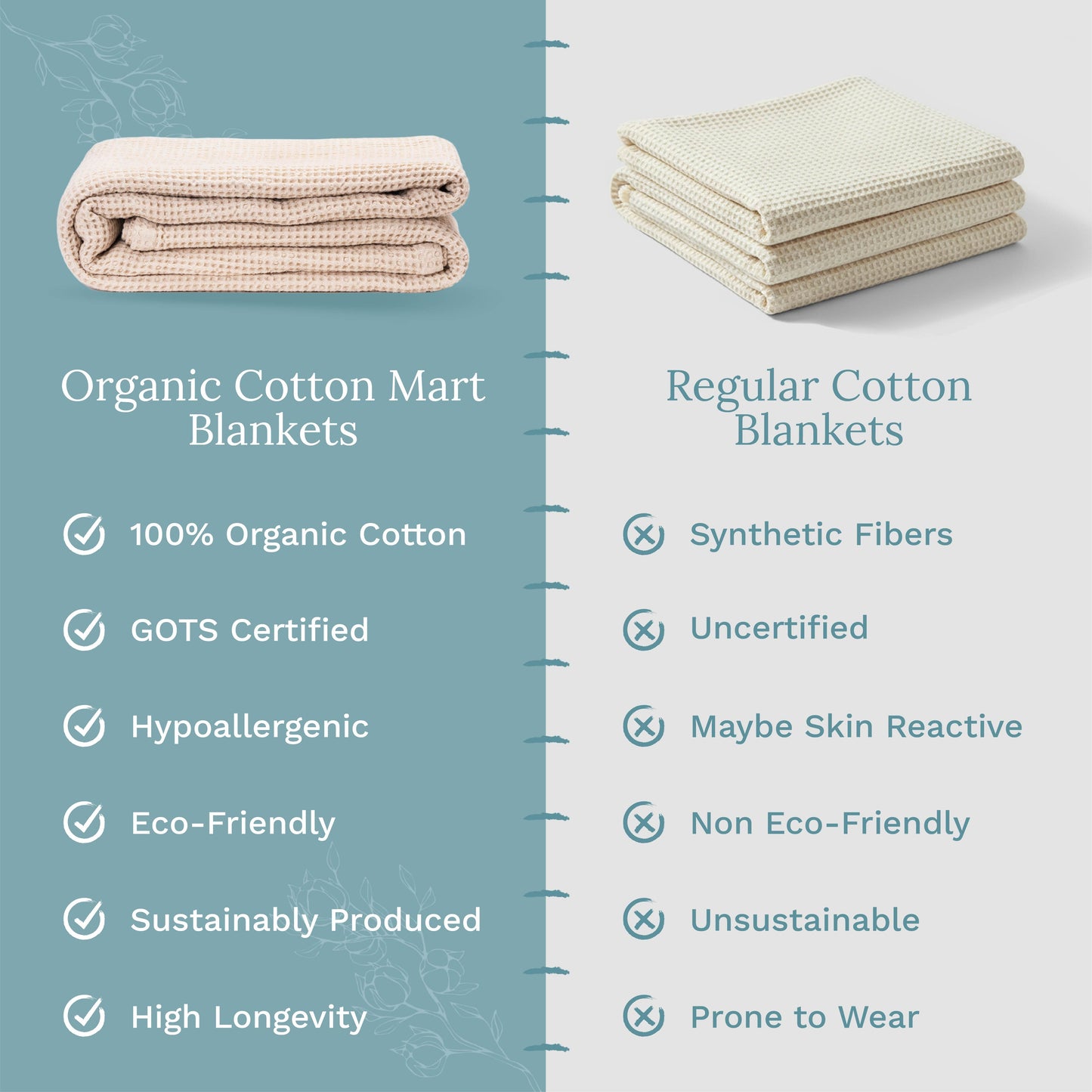 Comparison chart of organic cotton mart blankets vs regular cotton blankets on a light blue background.