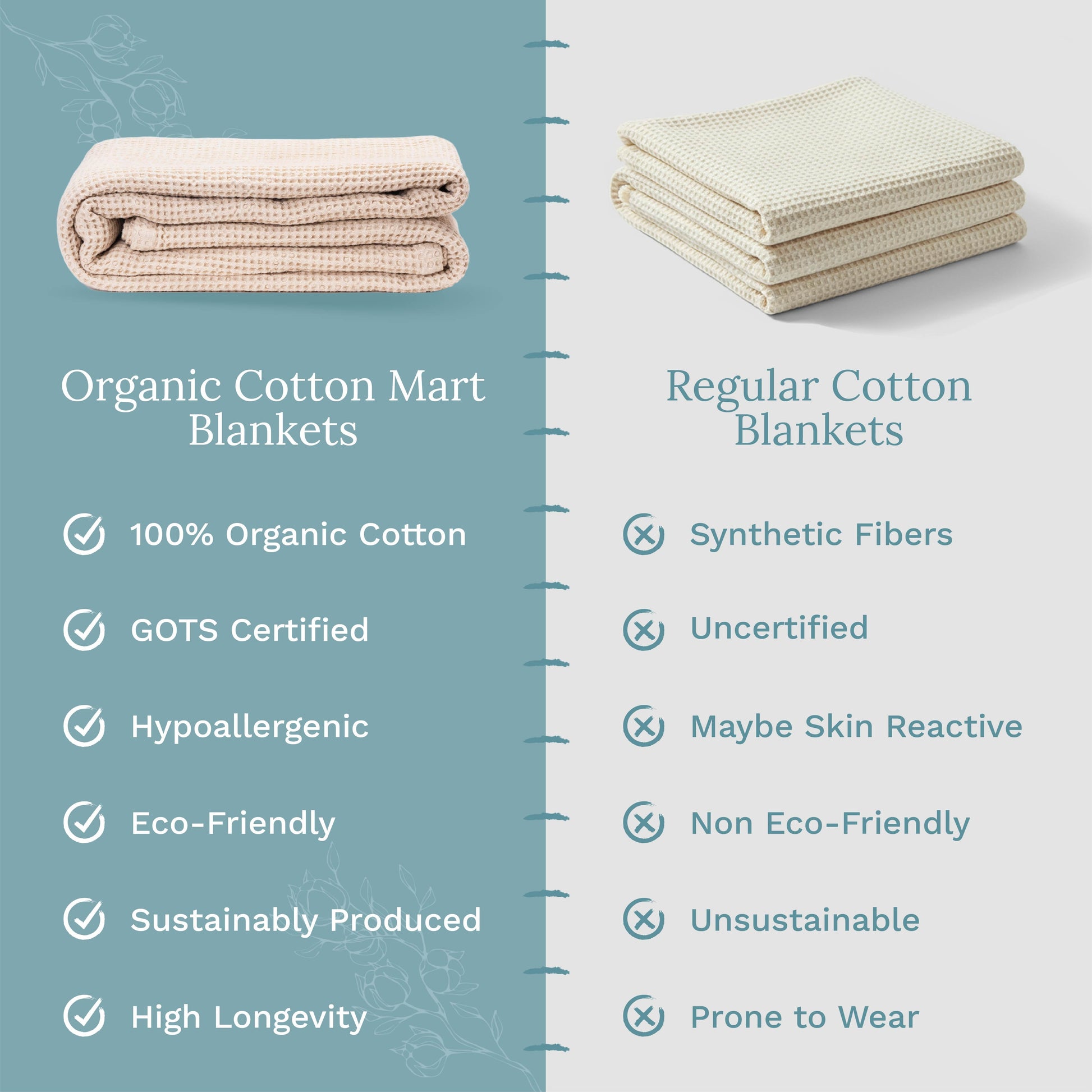 Comparison chart of organic cotton mart blankets vs regular cotton blankets on a light blue background.