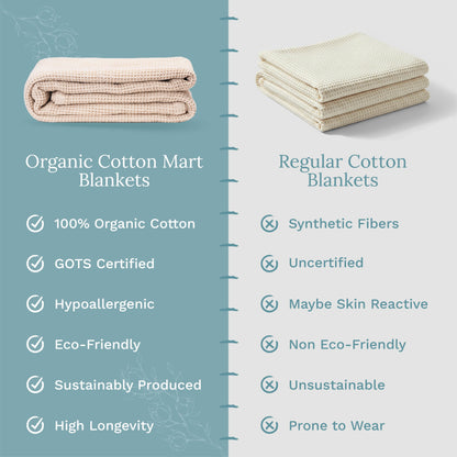 Comparison chart of organic cotton mart blankets vs regular cotton blankets on a light blue background.